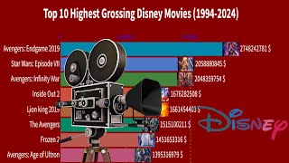 Top 10 Highest Grossing Disney Movies 1994  2024 [upl. by Tnomad]