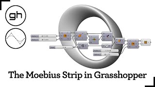 The Moebius Strip [upl. by Pfeifer]