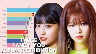 Twice Fancy You Album Distribution Fancy  Strawberry  kpop twice [upl. by Anayaran488]