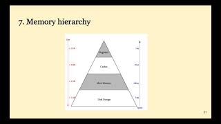 CA01  Introduction to Computer Architecture [upl. by Zingg]