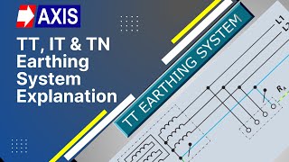 TT IT amp TN Earthing System Explanation  Grounding Systems [upl. by Hengel425]