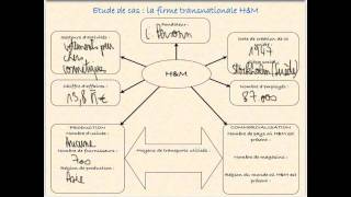 4°  3 Questce quune firme transnationale [upl. by Nhguahs]