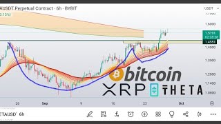 CRYPTO QUICK ANALYSIS THETA BTC XRP [upl. by Joni]