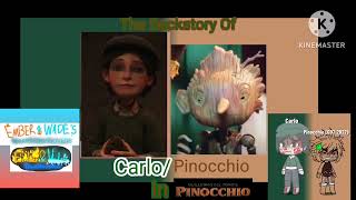 The PinocchioPuppet Song  Animated Music Video Guillermo Del Toros Pinocchios quotPósterquot [upl. by Hadihahs448]