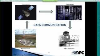 SCADA for Oil and Gas Drilling with InduSoft [upl. by Diarmid711]