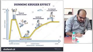 Dunning–Kruger effect [upl. by Azilanna793]