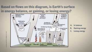 32 Ins and Outs of Earths Energy Budget [upl. by Adriaens]