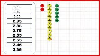 Count back in tenths or hundredths  Decimals  Year 4 [upl. by Carpenter519]