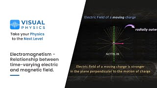 Electromagnetism  Electric and Magnetic Fields  JEE Main amp Advanced  NEET [upl. by Jenks]