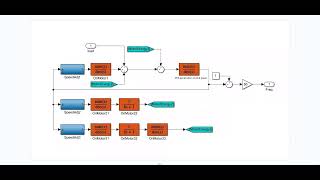 MATLAB simulation of wind storage combined primary frequency regulation in power system [upl. by Noyart]