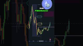 Opportunité crypto en or sur ethereum  ETF à venir eth trading cryptotrading shorts [upl. by Napier749]