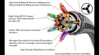 Secrets of Highend Audio Cables How to choose  make them budgetminded [upl. by Saied]