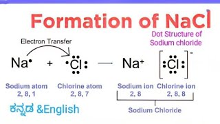 Formation of Sodium chlorideNaCl [upl. by Lehctim]