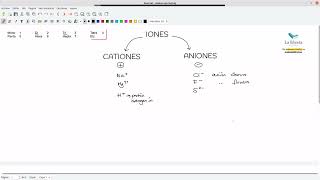 Iones monoatómicos [upl. by Ardussi]