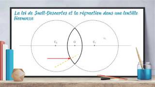 Les types de lentilles les points principaux et la réfraction dans une lentille [upl. by Einamrej286]