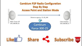 Cambium P2P Radio Configuration  Access Point and Station Mode cambium cambiumnetworks youtube [upl. by Greene]