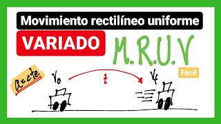 Movimiento rectilíneo uniforme variado MRUV  MUA Explicación [upl. by Ainosal242]