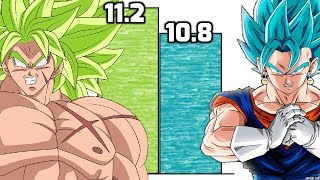 DBZMacky Broly VS Vegito POWER LEVELS Over The Years [upl. by Okimuk]