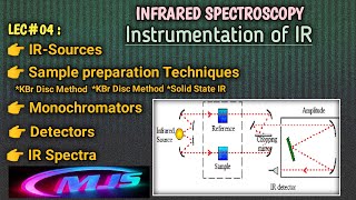 L04 Infrared SpectroscopyDispersive ampFTIR SpectrophotometerSample preparation TechniquesMJS [upl. by Ttevi]