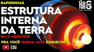 Geografia  CAMADAS DA TERRA  TUDO O QUE VC PRECISA EM 2 MINUTOS  EF06GE05 [upl. by Allare]