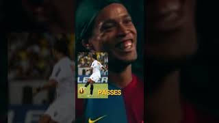 Ronaldinho From POVERTY to GLORY ronaldinho barcelona football [upl. by Folly694]