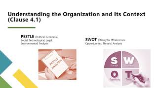 ISO 22000 Context of the Organization  ISO 22000 Clause 4  FSMS  Food Safety Management System [upl. by Heller]