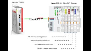 BeckhoffTwinCAT EtherCAT Master x Wago EtherCAT Coupler 750345EN [upl. by Emelina]