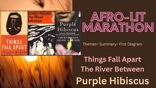 Purple Hibiscus Afro Lit Series 1 Themes Summary and Plot Diagram [upl. by Jaddo]