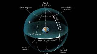 Celestial Sphere Ecliptic and the Constellations [upl. by Nyra876]