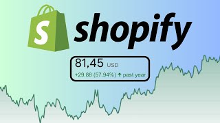 Is It Too Late To Buy Shopify Stock in 2024 Shopify SHOP Stock Analysis [upl. by Ace388]