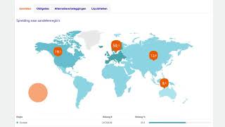 Maak kennis met Rabobank Online Bankieren [upl. by Eohce621]