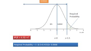 How to read value of cumulative normal probability from table [upl. by Salchunas474]