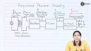 A Block Diagram of Regulated Power Supply  Regulators and Power Supply  Basic Electronics [upl. by Ahsinit]