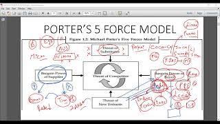 PORTERMODELINTERNATIONALBUISNESS21102024 [upl. by Dlnaod]