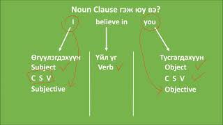 23Noun Clause Part 1 [upl. by Llebpmac131]