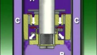 Hydraulic shock absorbers [upl. by Sergo]