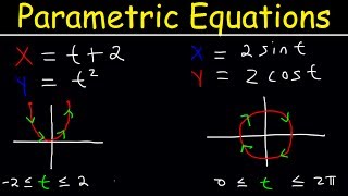 Parametric Equations Introduction Eliminating The Paremeter t Graphing Plane Curves Precalculus [upl. by Neryt]