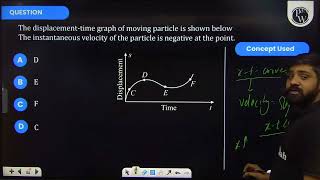 The displacementtime graph of moving particle is shown below The instantaneous velocity of the [upl. by Rihaz]