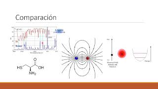 Espectroscopía Raman [upl. by Enialahs753]