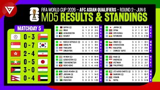 🔴 Results amp Standings Table FIFA World Cup 2026 AFC Qualifiers Matchday 5 as of June 6 [upl. by Auqinaj]