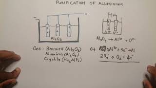 Chemistry  Electrochemistry  Purification of Aluminium [upl. by Henryetta]