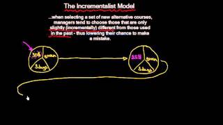 Decision Making The Incrementalist Model  Organizational Change  MeanThat [upl. by Llorre]