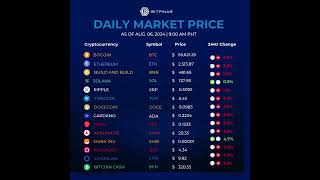 Crypto Prices Today  Bitcoin Ethereum MATIC SHIB DOGECOIN CARDANO XRP PRICE  08062024 [upl. by Alatea]