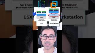 HiperVisor Tipo 1vs2 virtualmachines vmware workstation esxi hypervisor oracle virtualbox [upl. by Josee846]