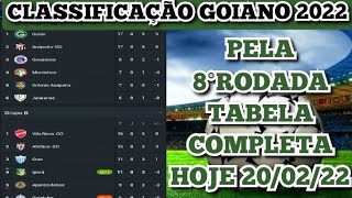 CLASSIFICAÇÃO CAMPEONATO GOIANO 2022 TABELA ATUALIZADA PELA 8°RODADA HOJE 200222 [upl. by Yoshiko]