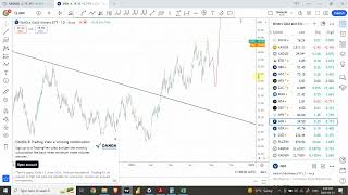 Elliott wave analysis of GOLD Silver GDX GDXJ  August 21 2024 [upl. by Lyris620]