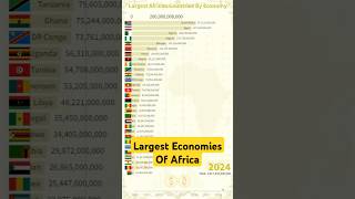 Poorest African Economies  africa [upl. by Synn]