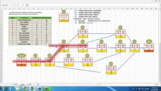 Diagrama PERTCPM Ejemplo 01 22 [upl. by Hplodnar747]