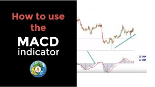 MACD Indicator MT4 Default Setup Explained [upl. by Walczak]