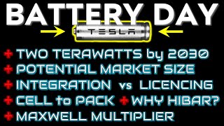 Terawatt Scaling Machine 💥 Tesla Battery Day [upl. by Slaohcin]